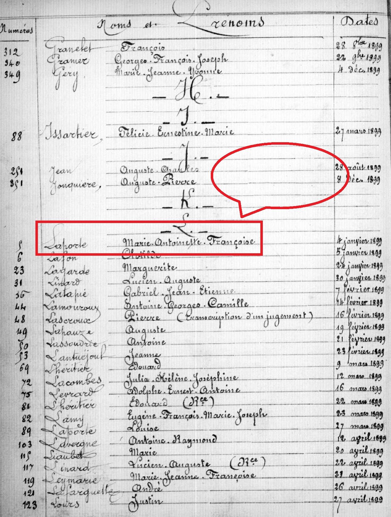 Indexation collaborative