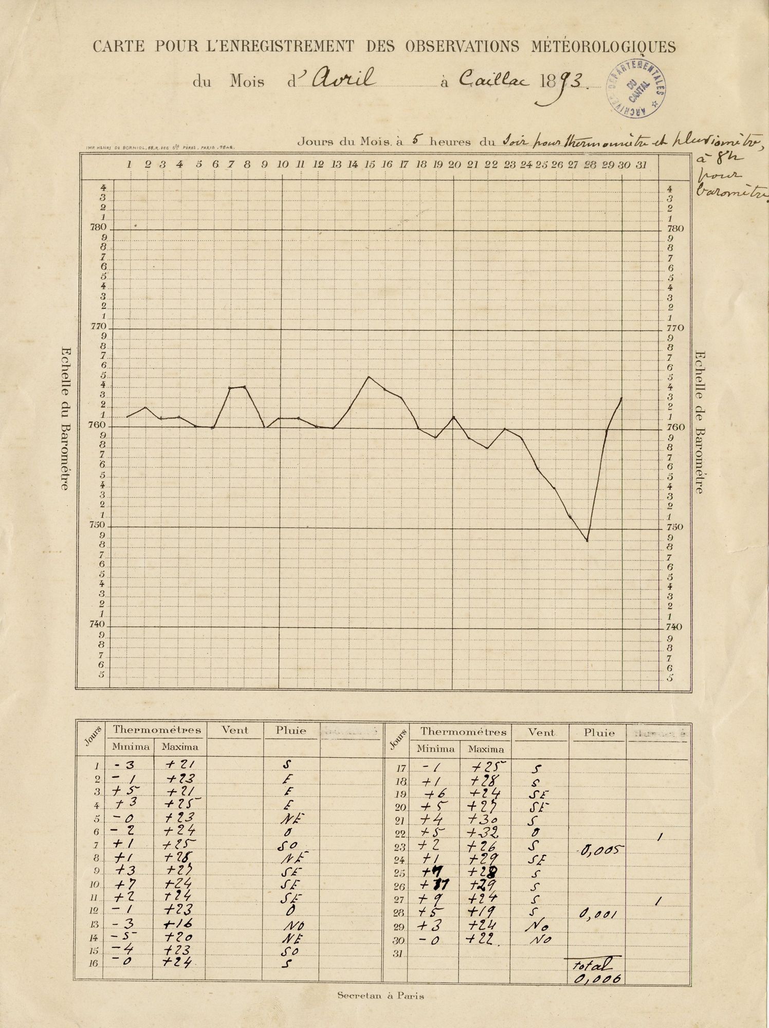 La grande sécheresse de 1893 : Pierre Marty, un précieux témoin !