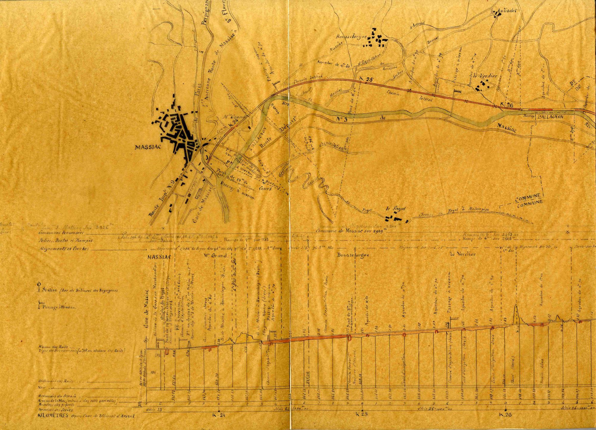 Au départ de Massiac