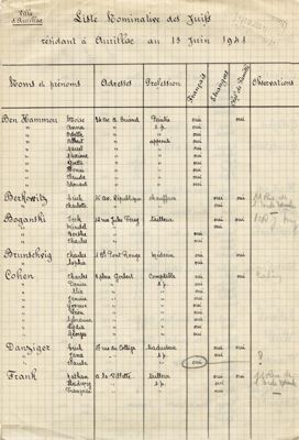 Liste nominative des Juifs résidant à Aurillac au 15 juin 1941