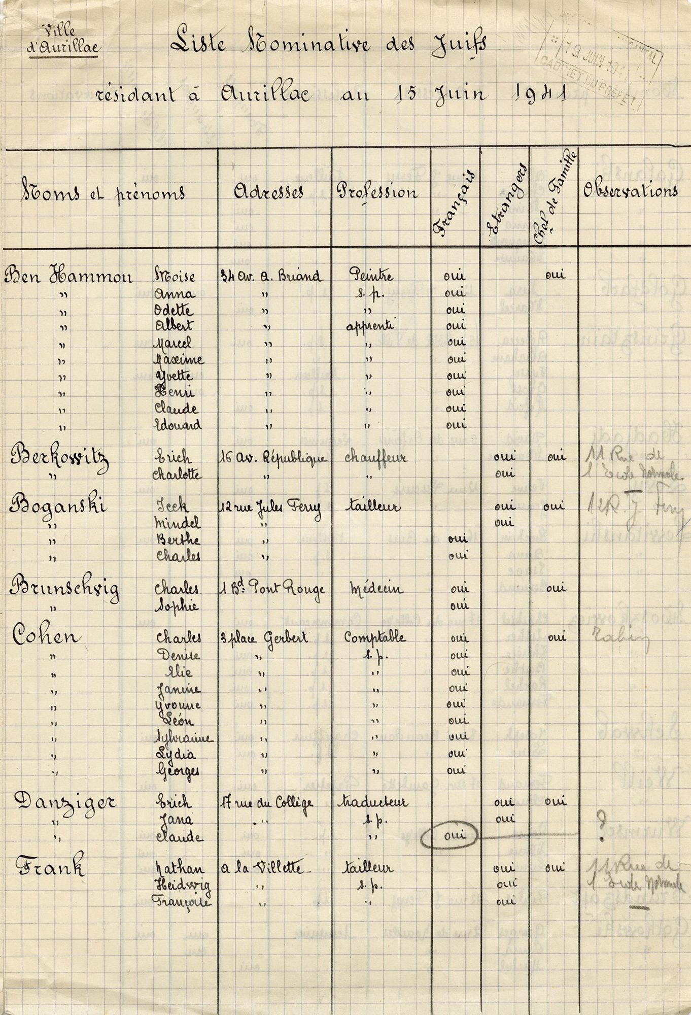 1943-1944 : des espions au cœur de la préfecture du Cantal